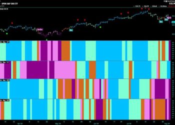 Stocks Get Defensive as Market Index Enters “NoGo”