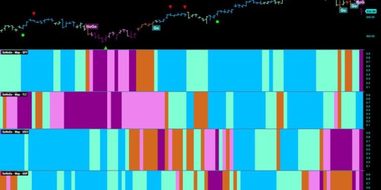 Stocks Get Defensive as Market Index Enters “NoGo”