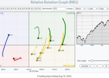 Strength Off the Lows, But Concerns Remain