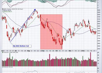 Jackson Hole Jay Doesn’t See His Shadow, Worst Market Weather Behind Us