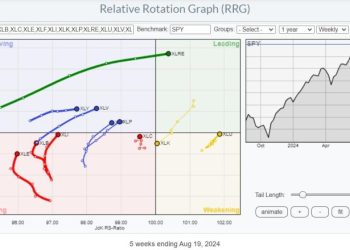 RRG-Velocity Jumping on XLF Tail