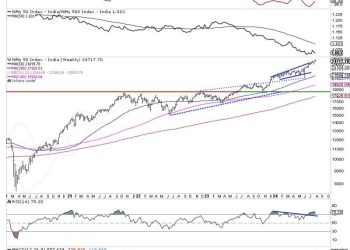 Week Ahead: NIFTY Stays Prone To Profit-Taking Bouts; Guard Profits and Stay Stock-Specific