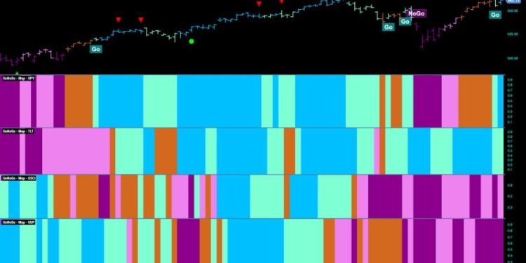 Equities Continue Surge Amid “Healthy” Rotation