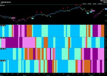 Strong Week for Equities as Defense Holds its Long Term “Go” Trend