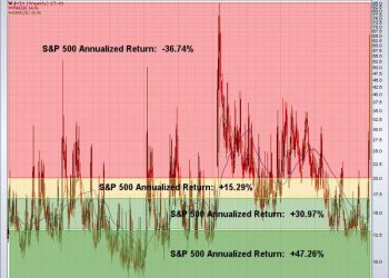Not Much Good Takes Place When This Happens