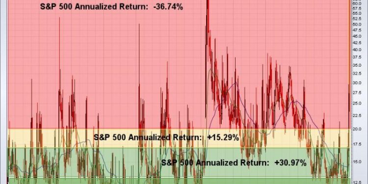 Not Much Good Takes Place When This Happens