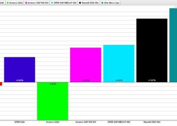 This Breadth Indicator Points to More Downside – And a Potential Opportunity