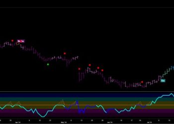 Top 5 Stocks in “Go” Trends | Fri Aug 9, 2024