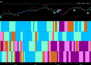 Equities Remain in Strong “Go” Trend, Powered by Financials