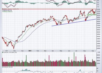 Can We Trust Last Week’s BIG Rally?
