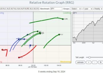 A Sector Rotation Dilemma …