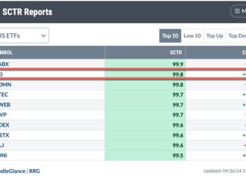 SCTR Report: China Adds More Stimulus, FXI in Second Position