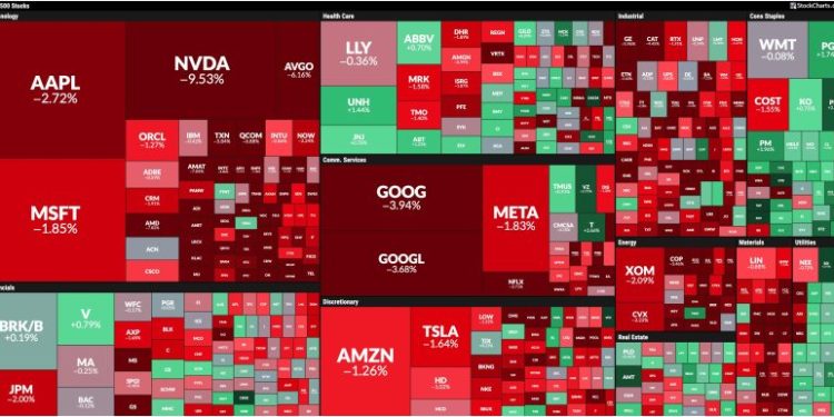 Stock Market Today: Tech Tumbles as Mega-Cap Stocks Get Hit by Major Profit-Taking