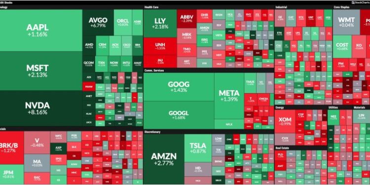 Stock Market Today: Are Big Tech Growth Stocks Back in the Spotlight?