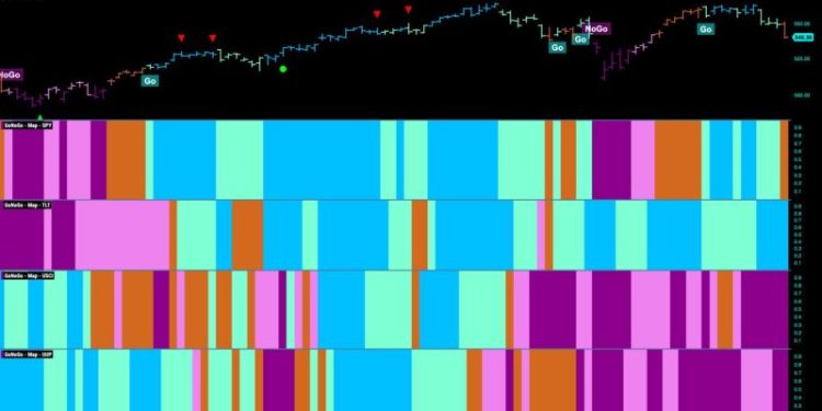 Equities Say “Go Fish”; How “Healthy” are the Markets?