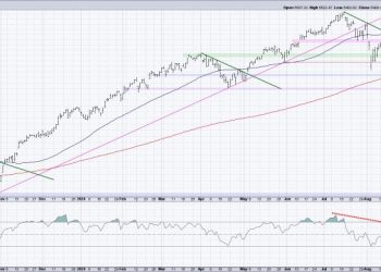 Three Charts Screaming Market Top