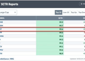 SCTR Report: Vistra Energy Soars, Reaches New All-Time High