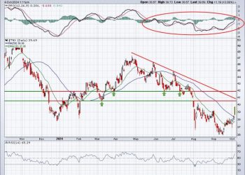 Jobs Soar Past Estimates, But What Happens Next?