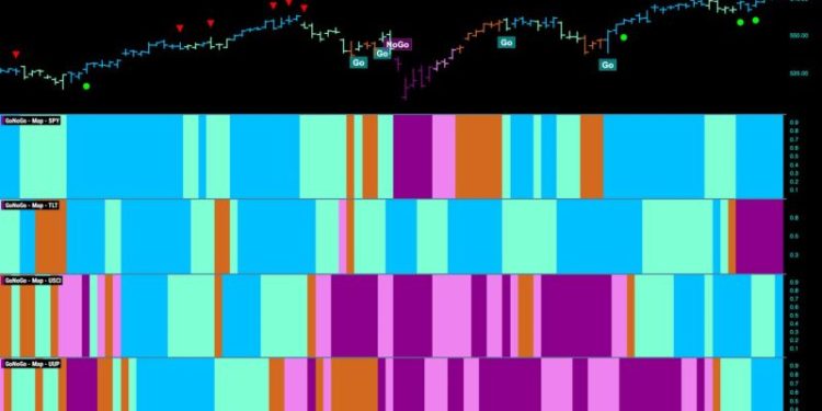 Equities Remain in “Go” Trend as We See Rotation into Utilities