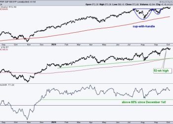 What More do the Bulls Want?