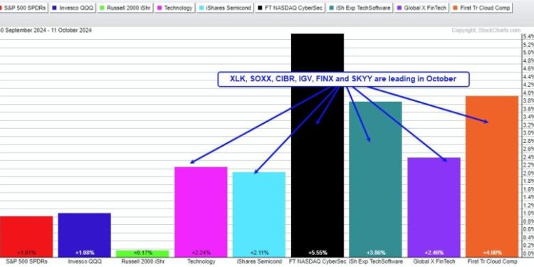 Cybersecurity ETF Comes to Life with New Trending Phase