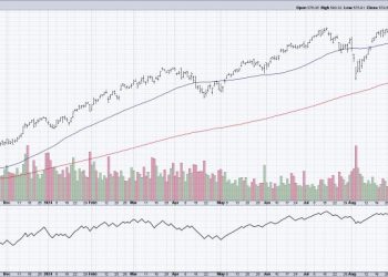 The One Volume Indicator You Should Follow