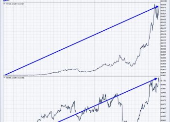 Only 3 Of The 7 Mag Stocks Are Worth Owning Right Now