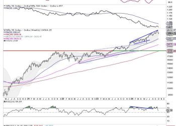 Week Ahead: While Nifty Consolidates, Keep Head Above These Levels Crucial