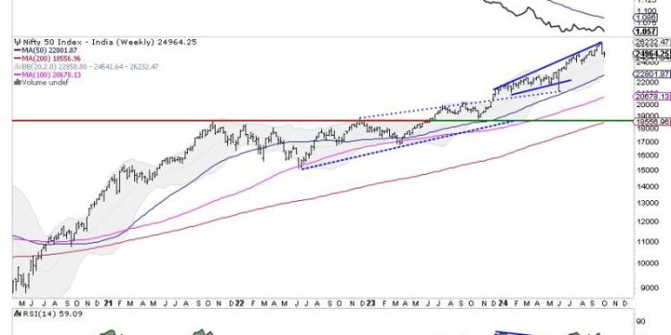 Week Ahead: While Nifty Consolidates, Keep Head Above These Levels Crucial