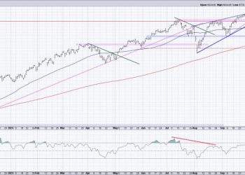 Three Ways to Visualize the Start of a Potential Distribution Phase