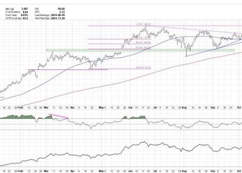Are the Magnificent 7 Still the Kings of Wall Street?