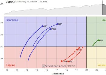 Is the USD Setting Up for a Perfect Rally?