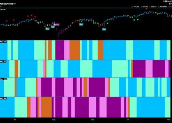 Equities Hang on to Weaker “Go” Trend as Communications Offers a Helping Hand