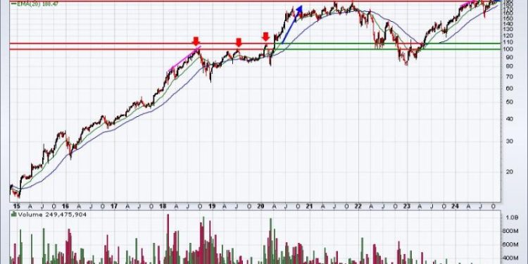 3 Breakouts Ready for Massive Climbs!