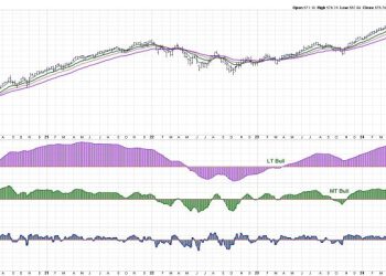 Short-Term Bearish Signal as Markets Brace for News-Heavy Week