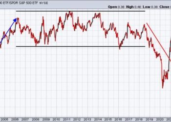 Small and Mid Caps:  Turning Lemons Into Lemonade