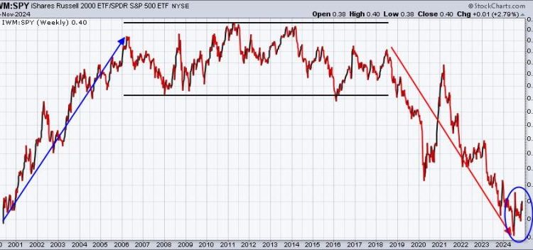 Small and Mid Caps:  Turning Lemons Into Lemonade