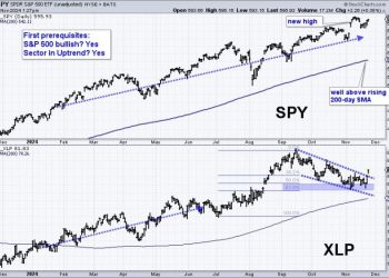 Four Prerequisites to Improve Your Odds – A Live Example