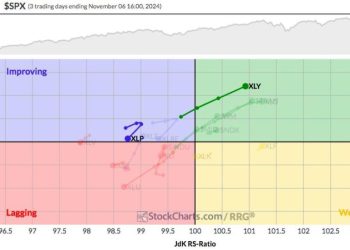 Secular Bull Market Continues, But With Major Rotation