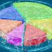 What Seasonality Charts Reveal About the Top Sectors to Watch Right Now!