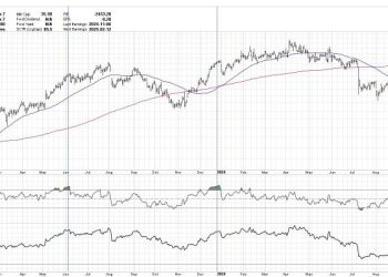 The Sign of Strong Charts Getting Stronger