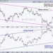 Plunge in Treasury Yields Triggers Gap-Surge in Home Builders