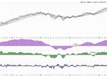 2024 is Shaping Up Like 2021, Which Did Not End Particularly Well