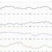 Sector Rotation Suggests Offense Over Defense