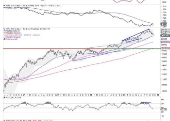 Week Ahead: NIFTY May See Mild Rebounds; Painful Mean Reversion May Continue