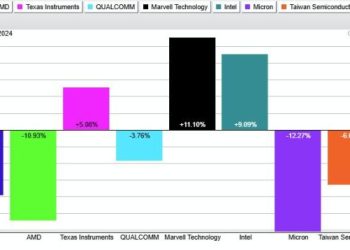 A Tale of Two Semiconductor ETFs – Why is SMH holding up better than SOXX?