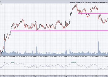 Pumping the Brakes on Ferrari (RACE)