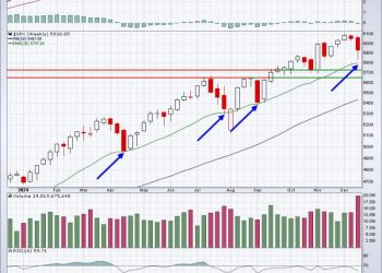 The Fed  Is The New Waffle House