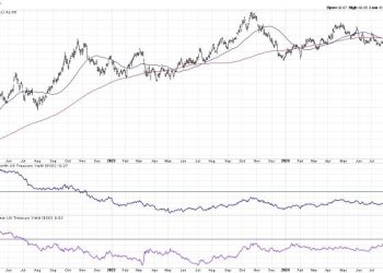 Two ETFs That Could Thrive Based on a Normal Yield Curve