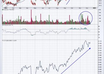 Identifying GREAT Trades and Looking Ahead to 2025 Using RRG Charts